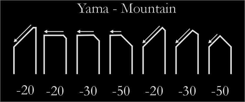 Yama Deductions