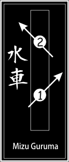 Mizu Guruma