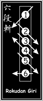Rokudan Giri