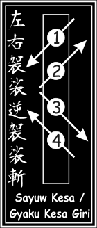 Sayuw Kesa / Gyaku Kesa Giri